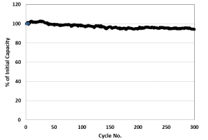Solid-State-Battery