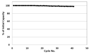 Solid-State-Battery-Pouch-Cell-Capacity