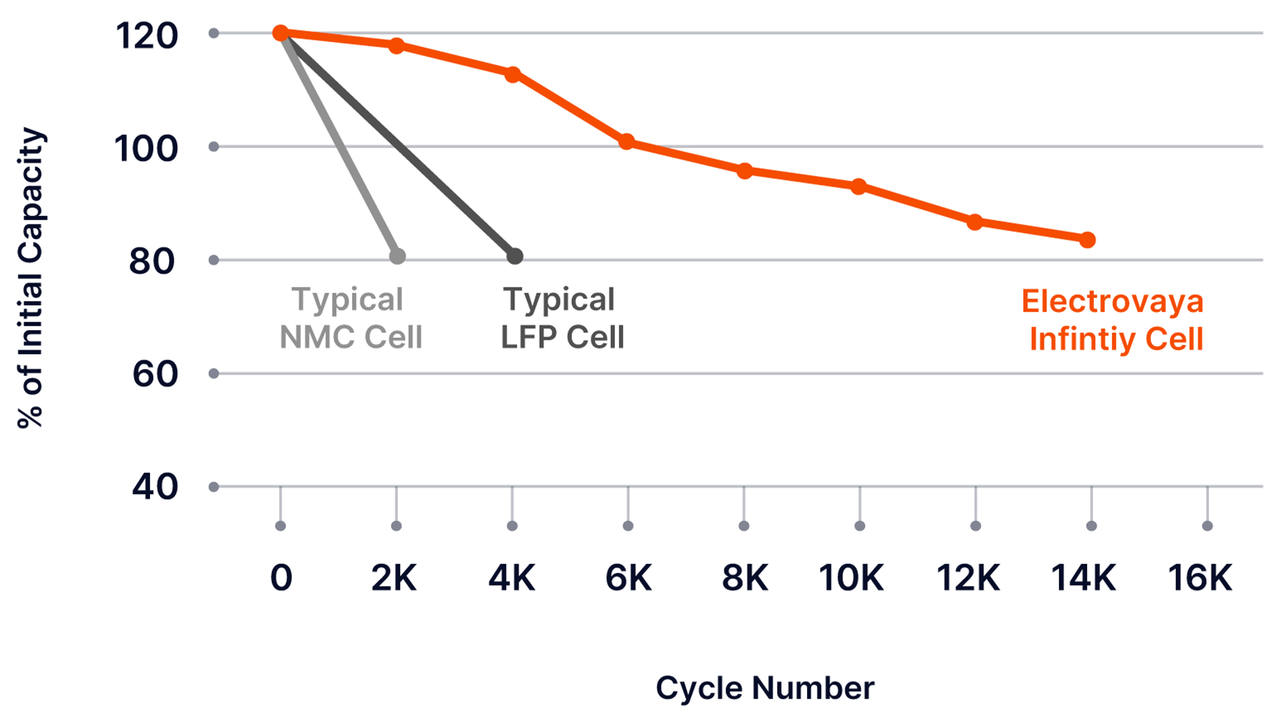 Battery Life Third-Party Testing
